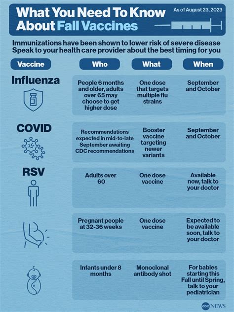 The flu shot is different this year, thanks to COVID 